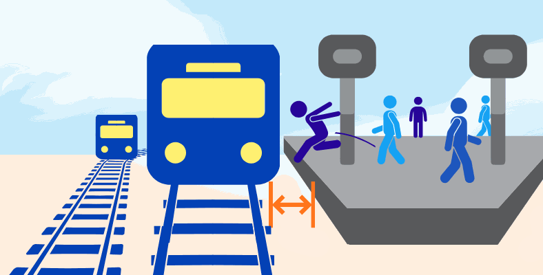 Crossing the Gap